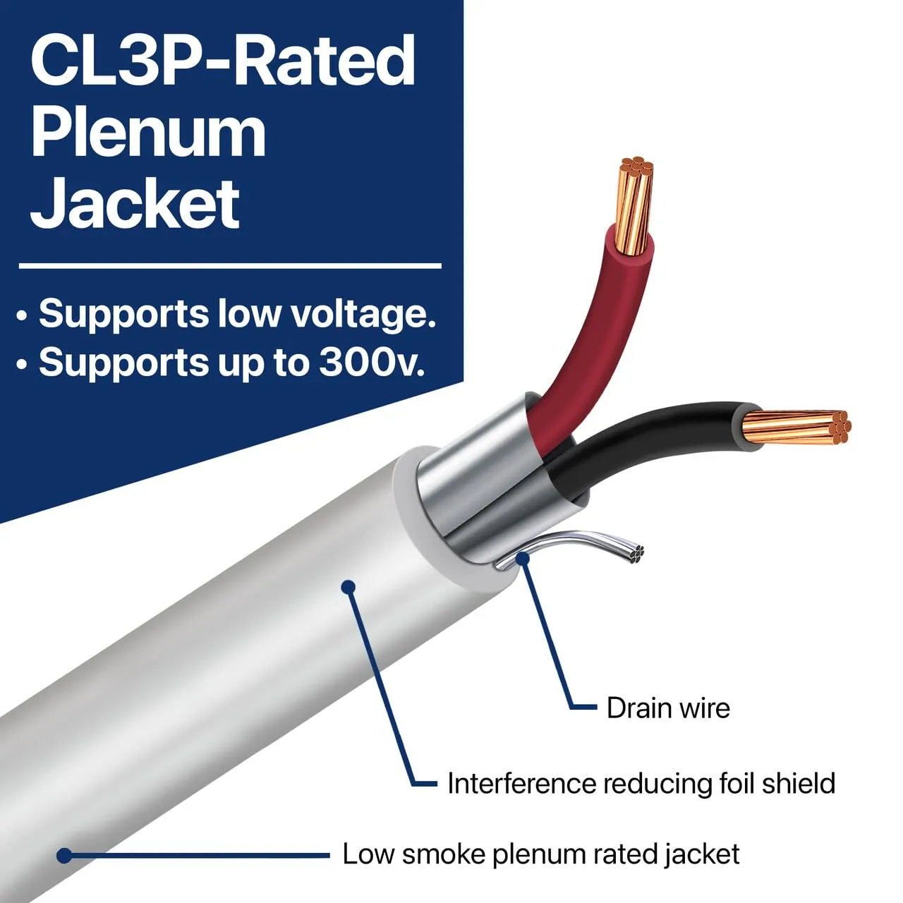 18 AWG 2 Conductor Stranded Shielded Plenum Cable White CL3P Jacket for Security/Alarm/Access Control/Sound - 500 FT Spool