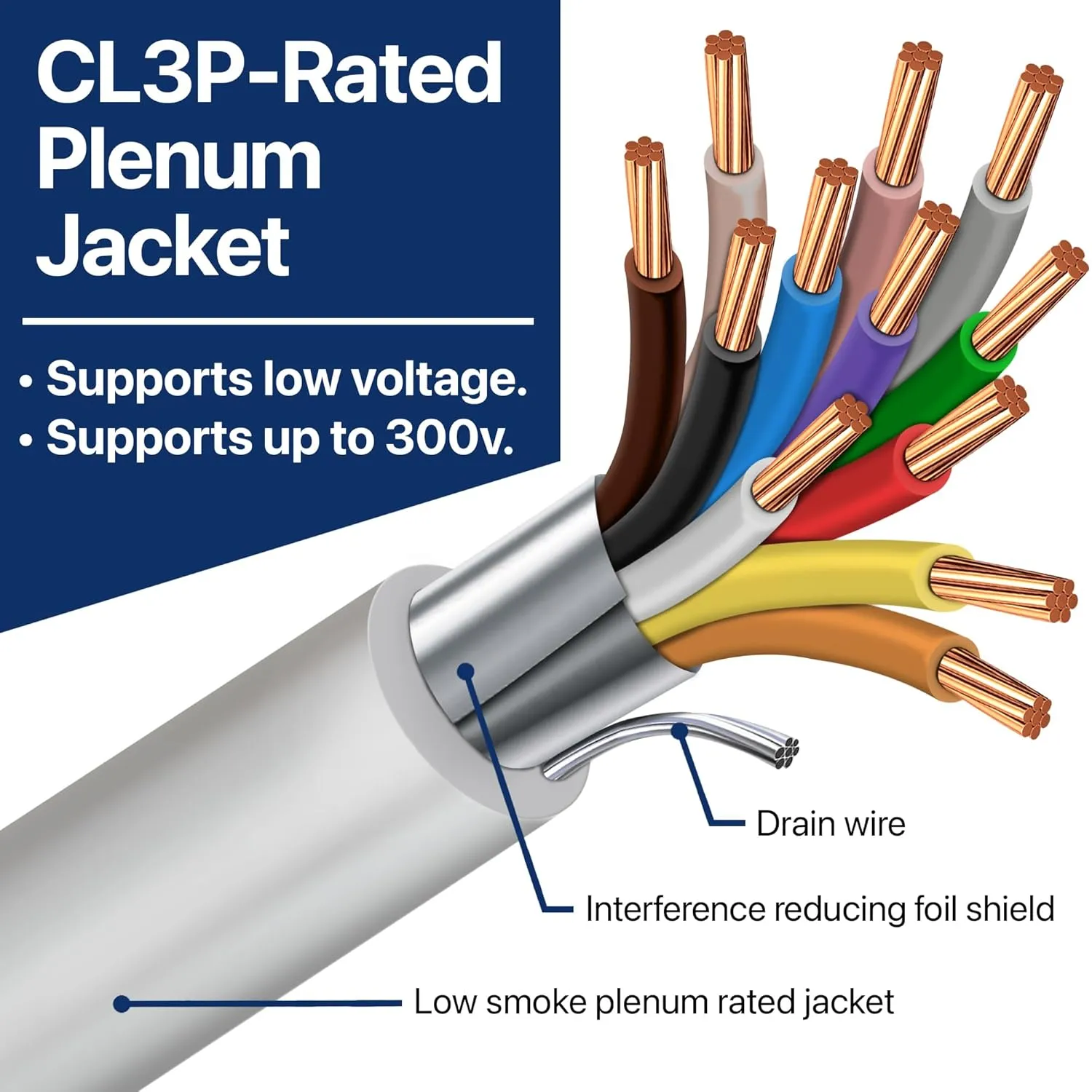 22 AWG 12 Conductor Stranded Shielded Plenum Cable CL3P White Jacket for Security/Alarm/Access Control/Sound - 25 Foot Roll in a Bag