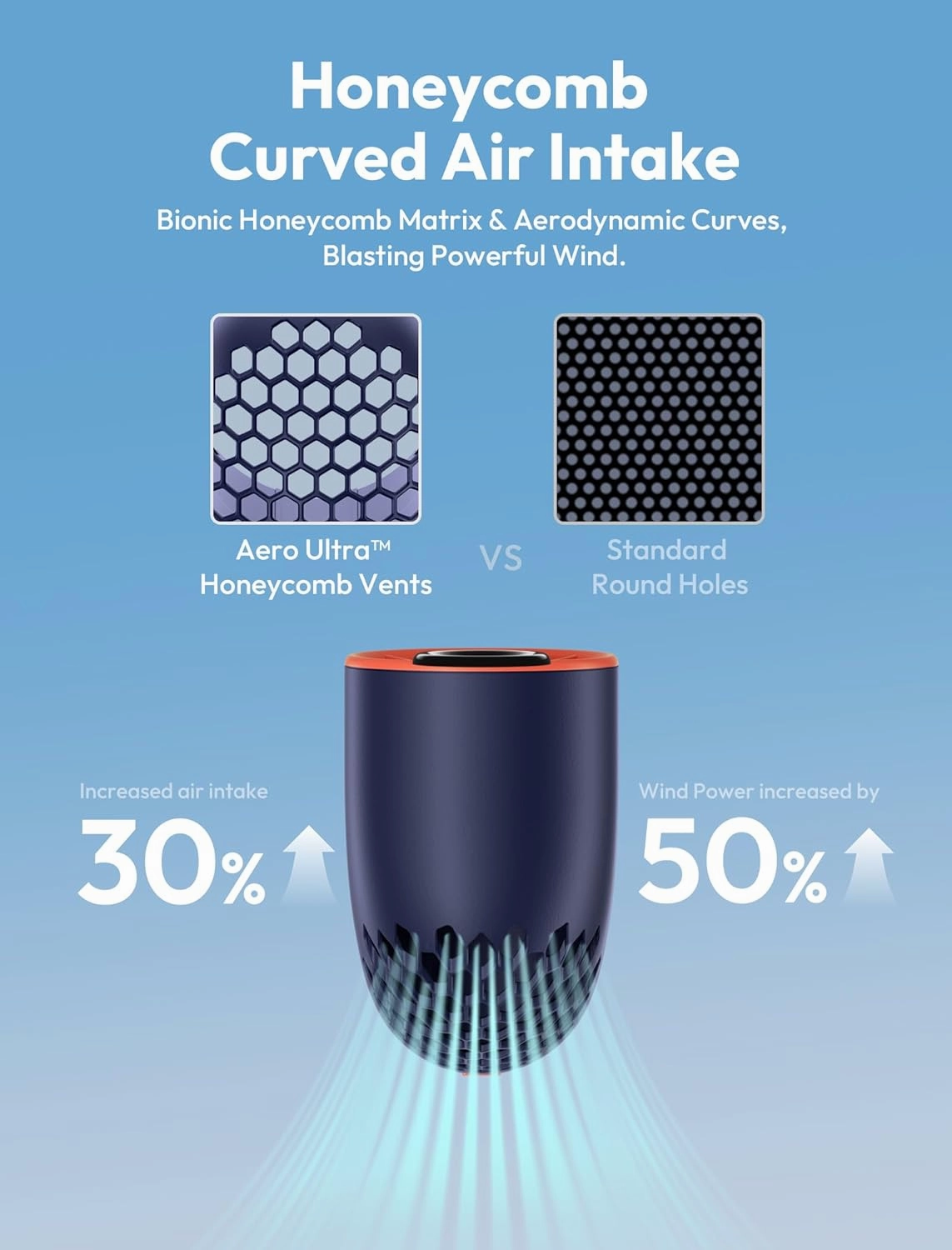 Aecooly Portable Handheld Fan, Powerful Turbo Mini Fan, 19000 RPM High Speed Aero Ultra, 15H Max Cooling Time, 7 Speeds Aluminum Case, Pocket Rechargeable Personal Small Travel GIfts for Women -Blue