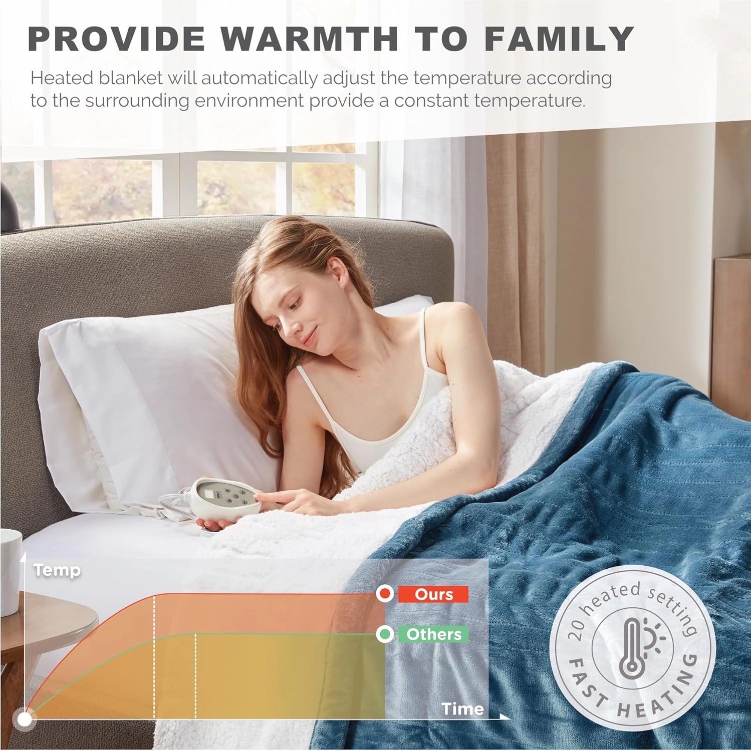 Degrees of Comfort Fuzzy Sherpa Plush Heated Blanket, Full Size Bed Electric Blankets with 20 Heat Settings Controller | 1-10 Hour Auto Shut Off |Washable, 80" X 84" Blue