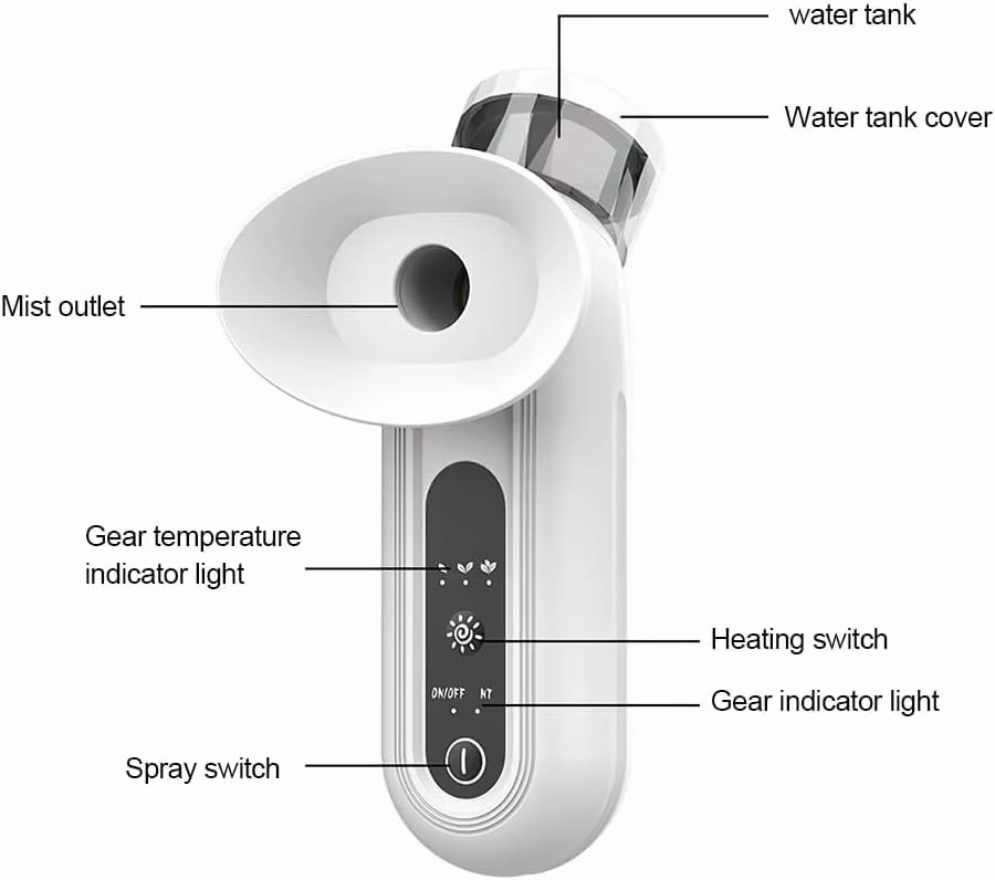 Fast Dry Eye Relief Steam, Steam Therapy for Dry Eyes,Nano Portable Mini Rechargeable Eye Mist Steamer for Moisturizing Cleaning (2pc)