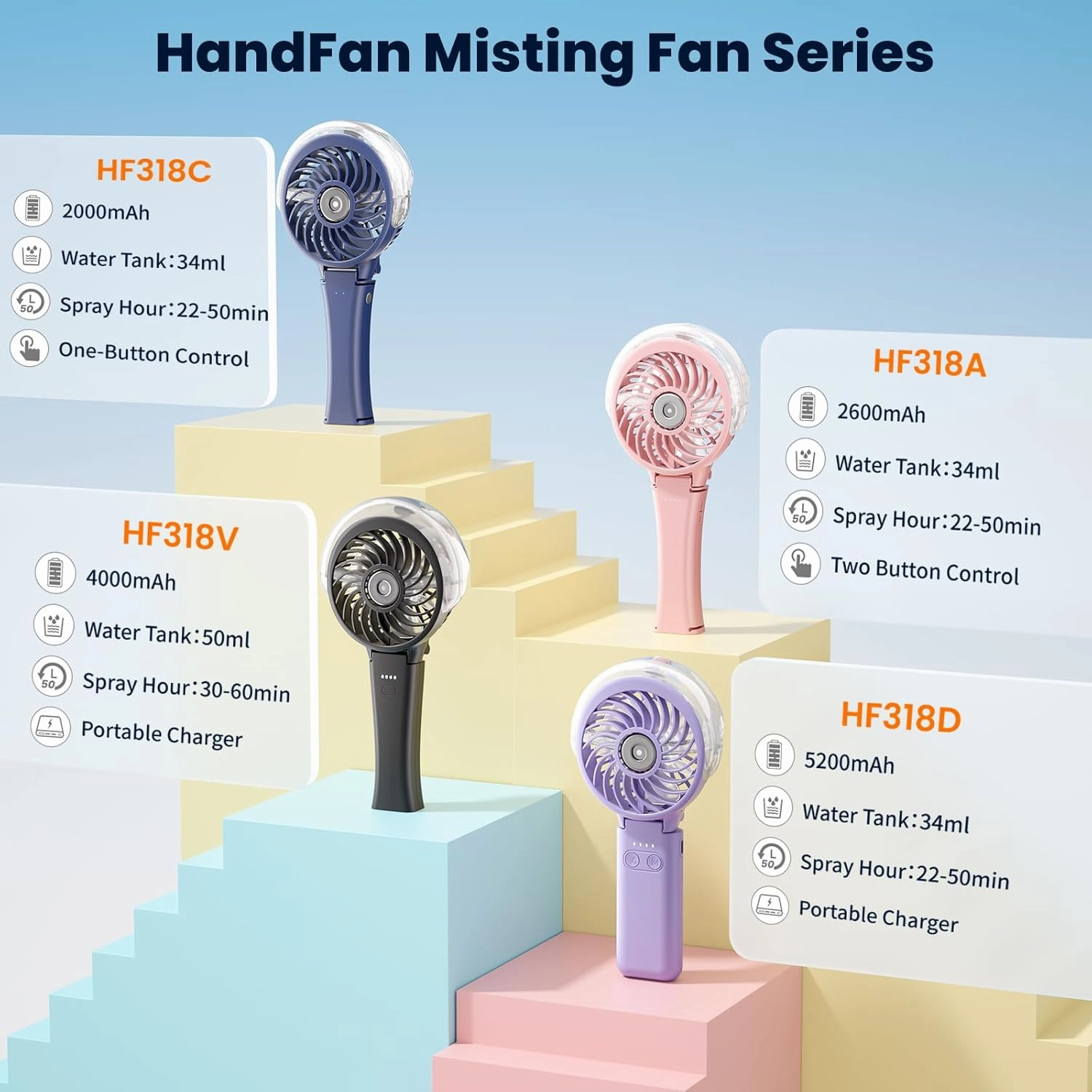 HandFan 2025 Upgraded Portable Misting Fan, Two Button Easy Operation, Handheld Rechargeable Mister Fan, Spray Water Mist Fans, Mini Electric Cooling Fans for Travel, Outdoors, Disney(Royal Blue)