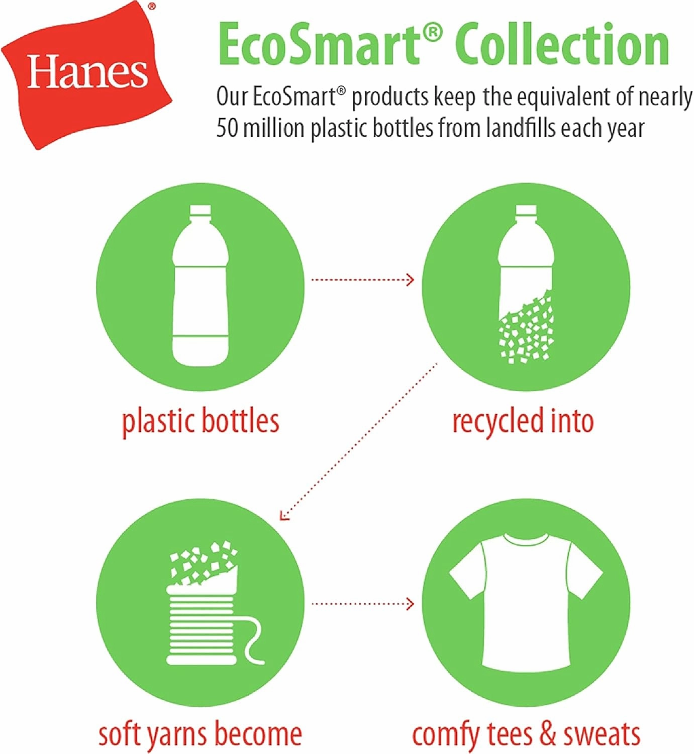 Hanes Men's EcoSmart Fleece, Pullover Crewneck Sweatshirt, 1 or 2 Pack