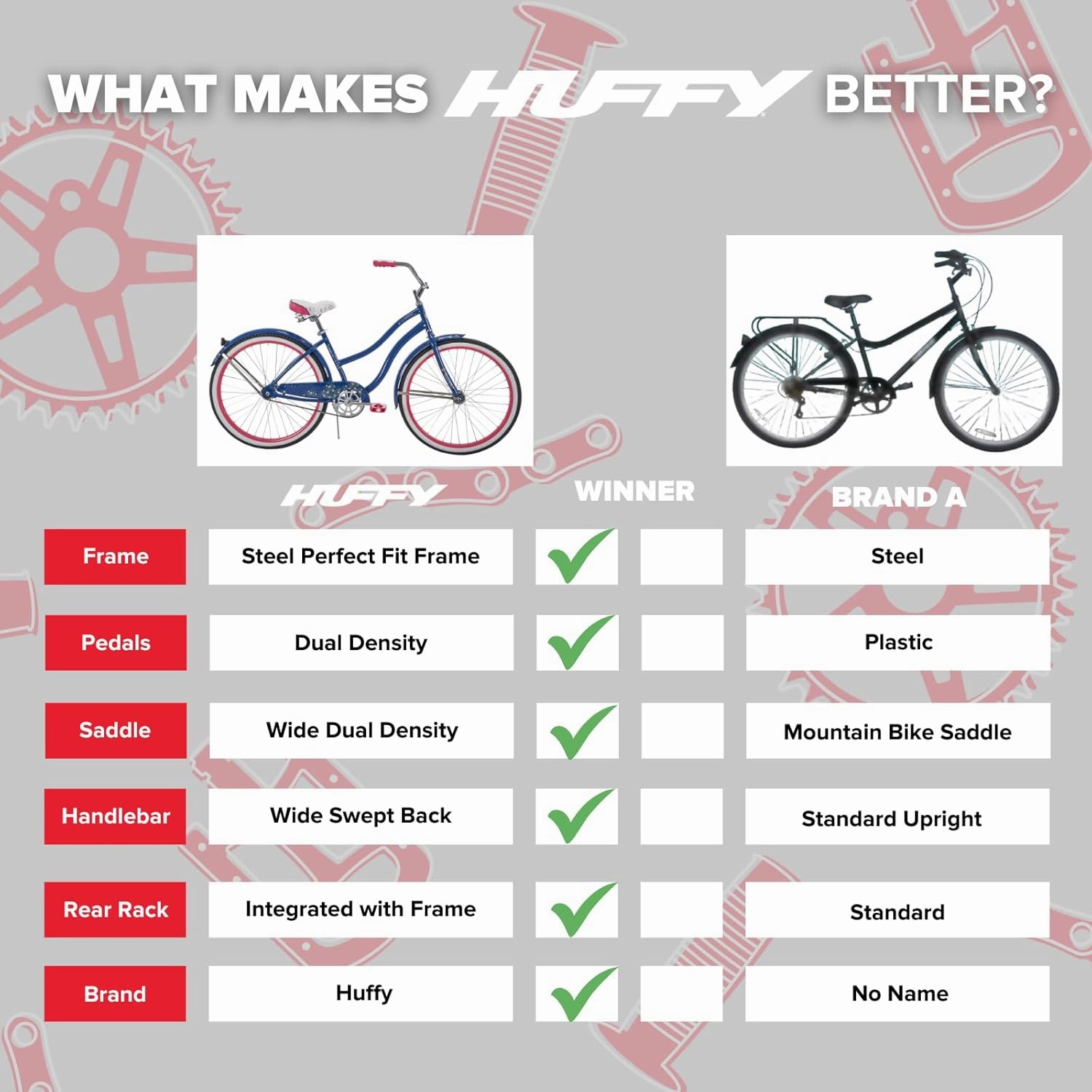 Huffy Cruiser Bike, Fairmont or Woodhaven Model, 20/24/26 Inch Sizes, Perfect for Casual Rides, Ergonomic Upright Design, Fenders Prevent Spray, Rear Rack and Basket Available, Simple Coaster Brakes