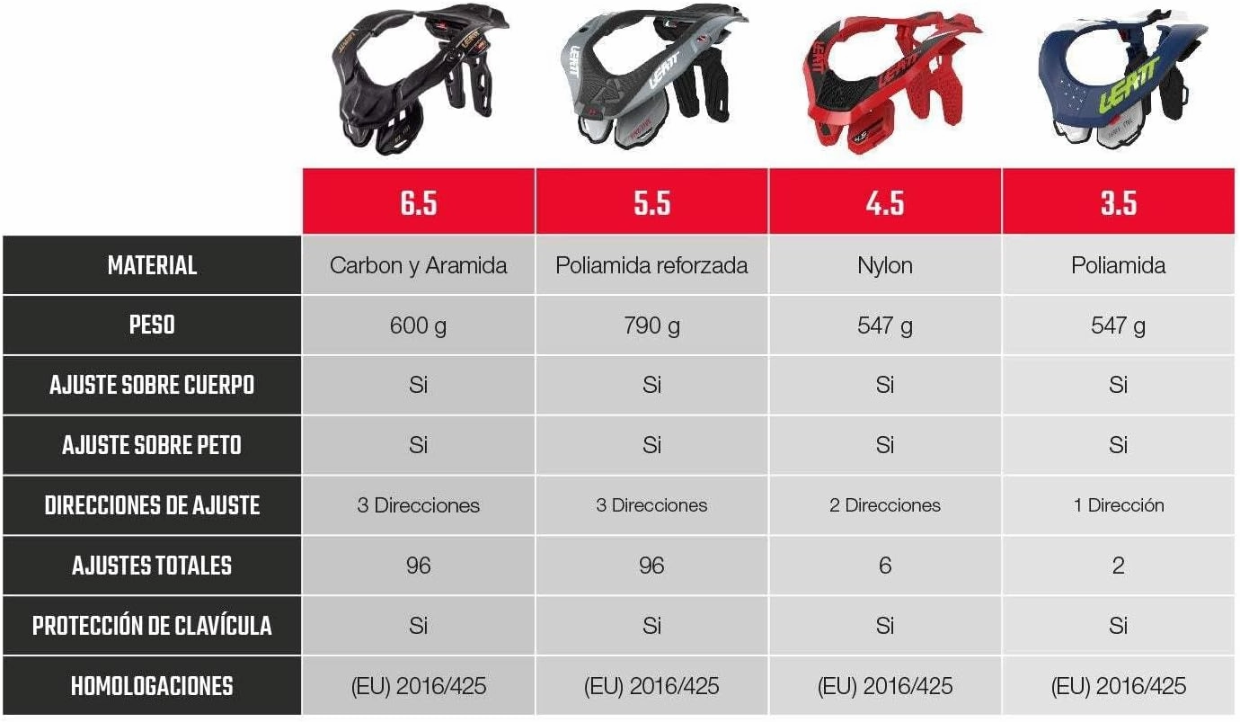 Leatt Neck Brace 5.5