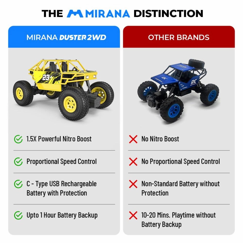 Mirana Duster 2WD Rock Crawler 4x4