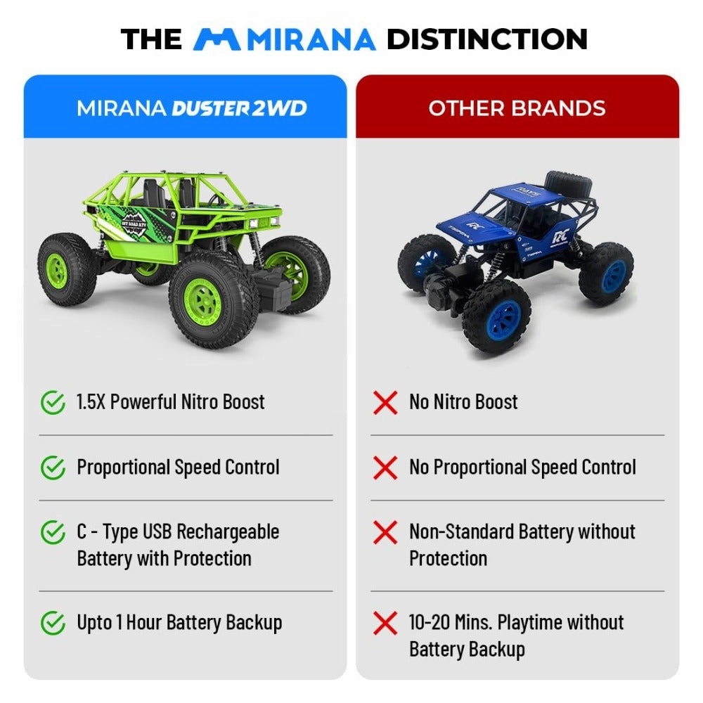 Mirana Duster 2WD Rock Crawler 4x4
