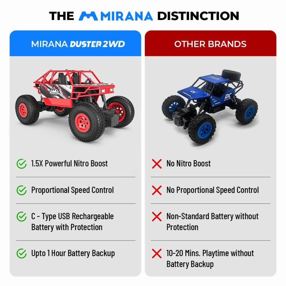 Mirana Duster 2WD Rock Crawler 4x4