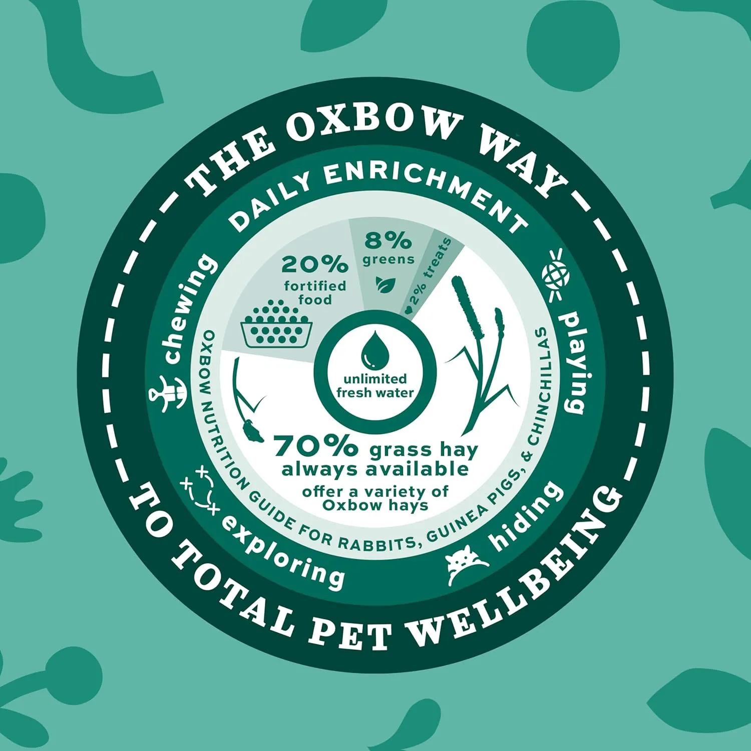 Oxbow Garden Select Rabbit Food, Adult, Made Timothy Hay for Rabbit, Bunny Food Pellets, Non-GMO, No Soy or Wheat, Small Animal Pet Products, Made in USA, High Fiber, 8 lb. Bag
