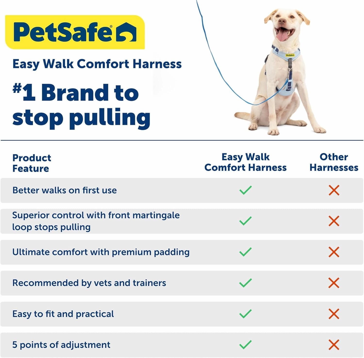 PetSafe Easy Walk Comfort No-Pull Dog Harness Full-Body Padding - Better Walks on The First Use - 5 Points of Adjustment Small/Medium, Pink