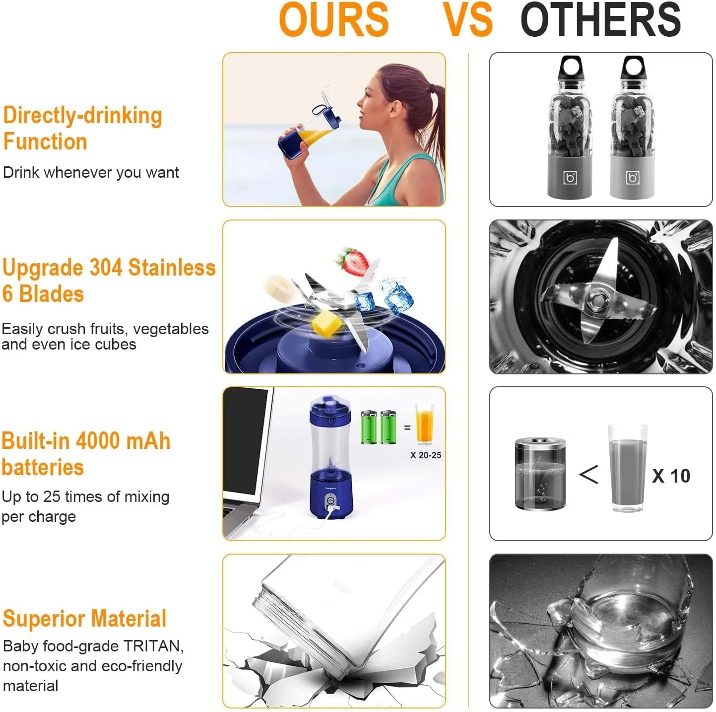 Portable Blender, Vaeqozva USB Rechargeable Smoothie on the Go Blender Cup with Straws, Protein Shakes Fruit Mini Mixer for Home, Sport, Office, Camping - Navy Blue