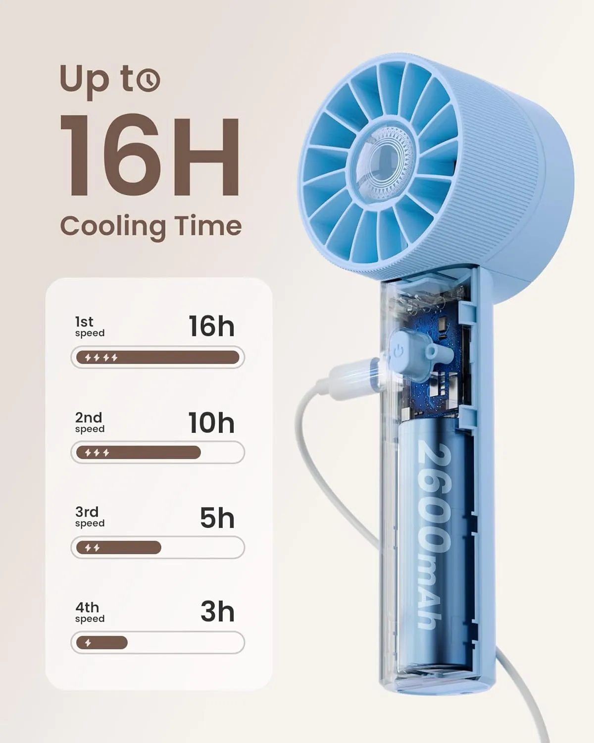 Portable Mini Handheld Turbo 4 Speed High Velocity Personal Fan, Max 16H Cooling Time, Rechargeable Purse Fan, Travel Essentials Must Haves for Vacation/Beach/Trip, Light Blue