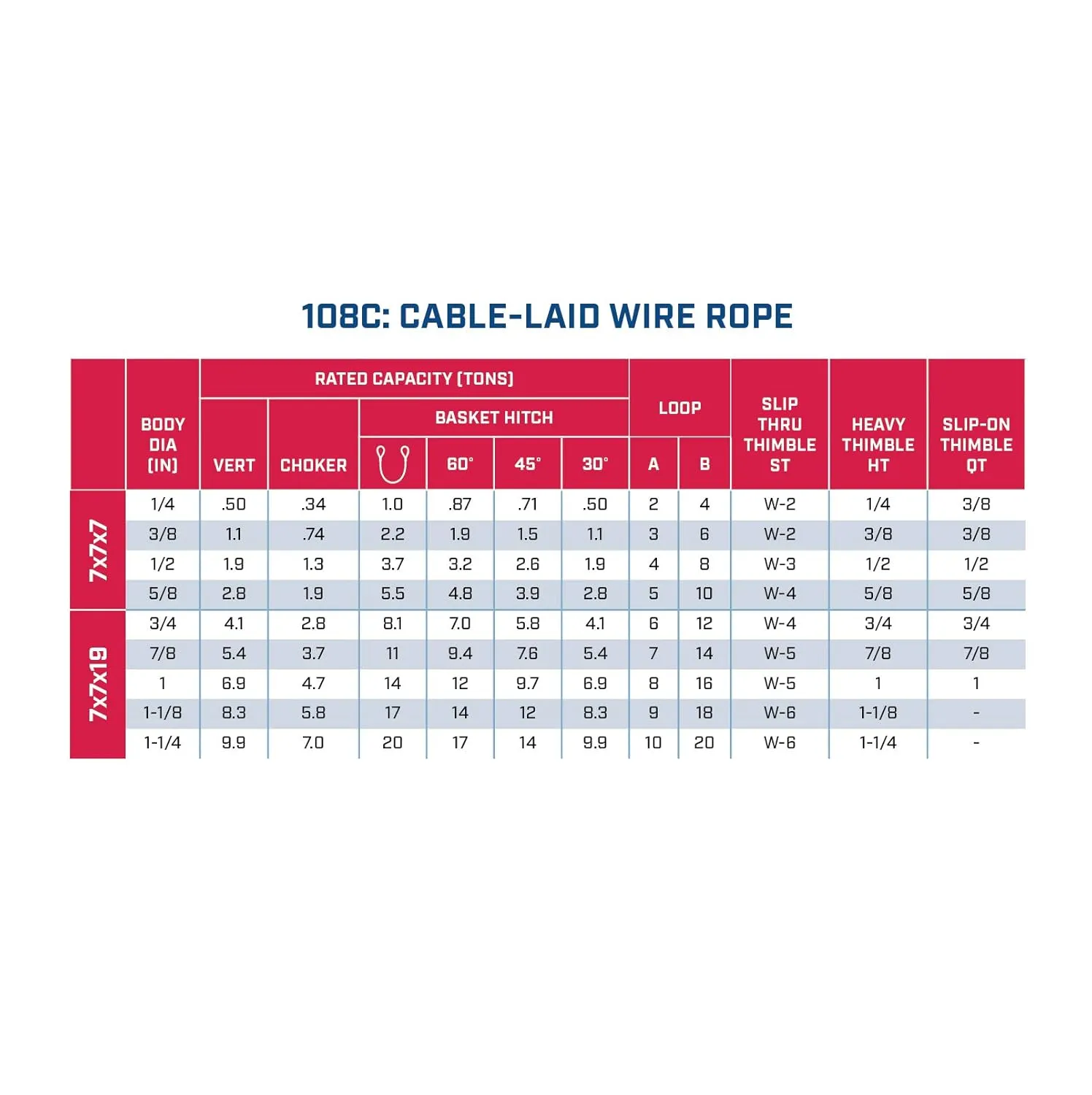 Single Leg Wire Rope Sling | 0.5 Ton Vertical Rated Capacity | 1/4" Diameter - 0.5 Ton Vertical Rated Capacity | 1/4" Dia. | 8' Length | EIPS 7x7 | Hanes Supply (HSI) Heavy Duty Rigging Cable