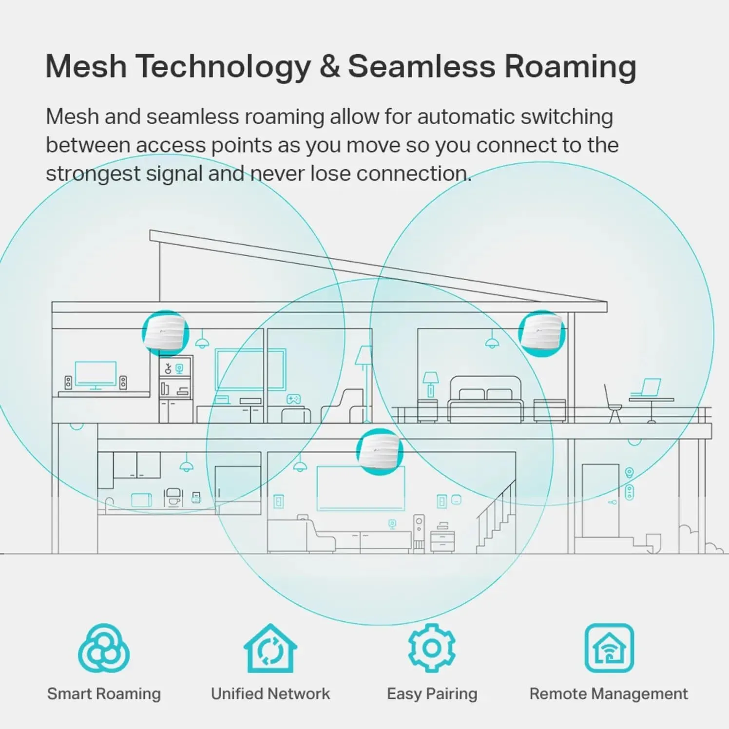 TP-Link EAP225 Omada AC1350 Gigabit Wireless Access Point Business WiFi Solution w/ Mesh Support, Seamless Roaming & MU-MIMO PoE Powered SDN Integrated Cloud Access & Omada App White