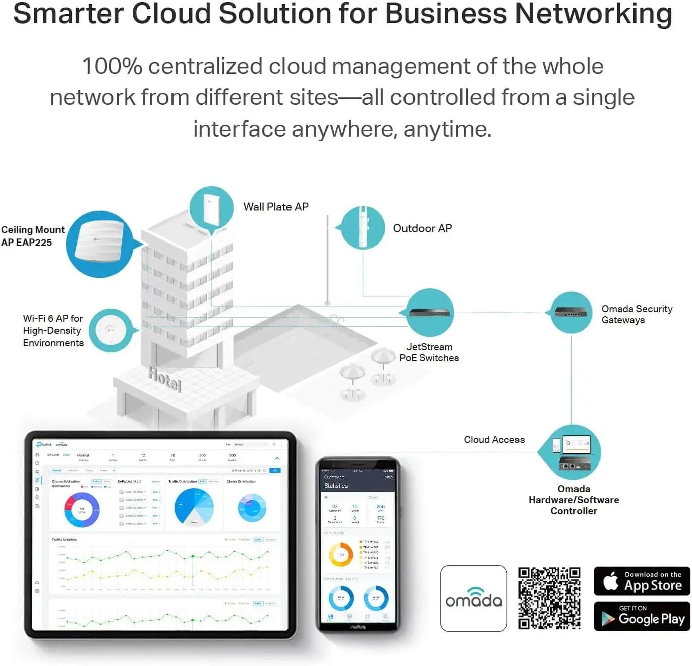 TP-Link EAP225 Omada AC1350 Gigabit Wireless Access Point Business WiFi Solution w/ Mesh Support, Seamless Roaming & MU-MIMO PoE Powered SDN Integrated Cloud Access & Omada App White